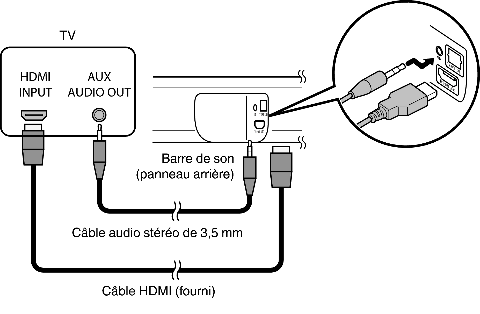 Connect Bar AUX S316